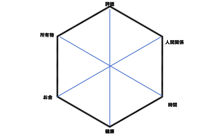 人生の勝ち組とは何か ６つの視点から考察してみる おっさんのマーケティング