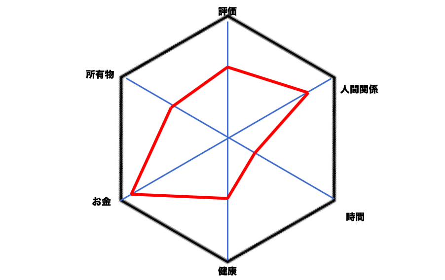 人生の勝ち組とは何か ６つの視点から考察してみる おっさんのマーケティング